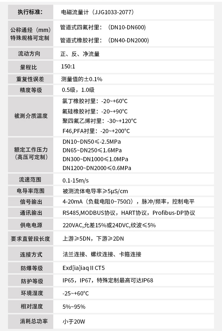 化工污水流量計(jì)技術(shù)參數(shù)對(duì)照表