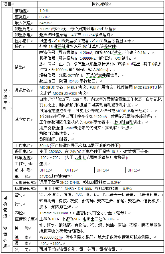 時差式超聲波流量計技術參數(shù)對照表