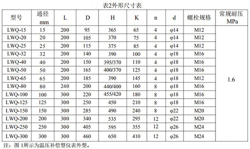 一體化氣體渦輪流量計(jì)外形尺寸對(duì)照表