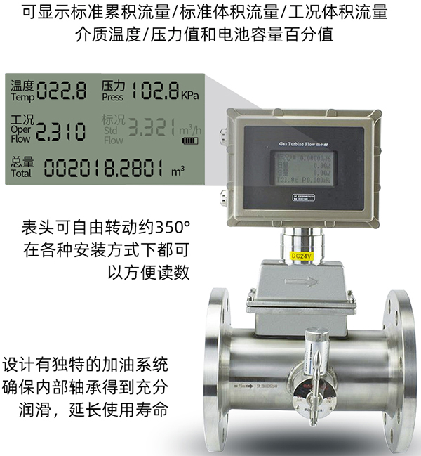 一體化氣體渦輪流量計(jì)液晶顯示功能圖