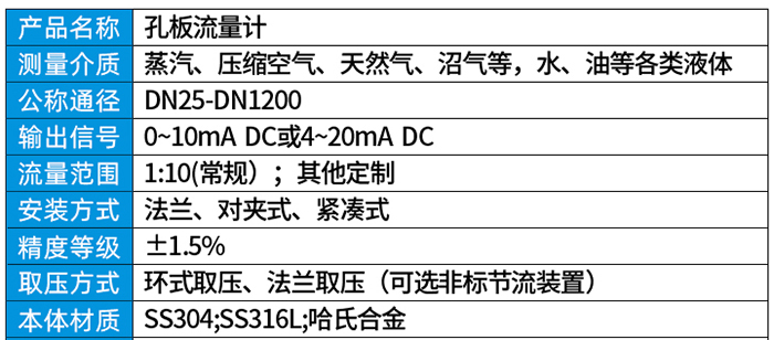 溫壓補償孔板流量計技術(shù)參數(shù)對照表
