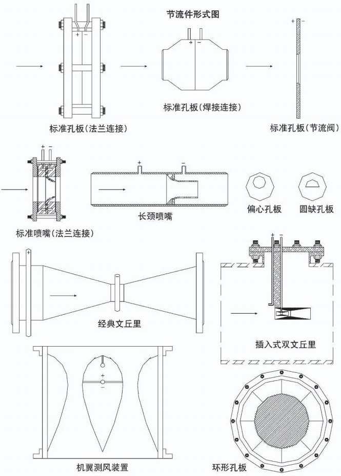 溫壓補償孔板流量計節(jié)流件形式圖