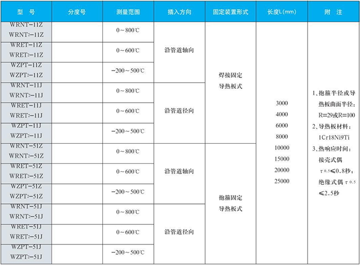 電站測溫熱電偶鍋爐爐壁規(guī)格表