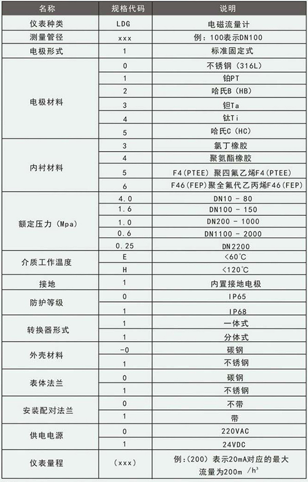 化工管道流量計(jì)規(guī)格選型表