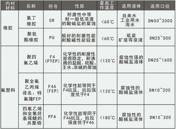 氫氧化鉀流量計(jì)電*材料選型表