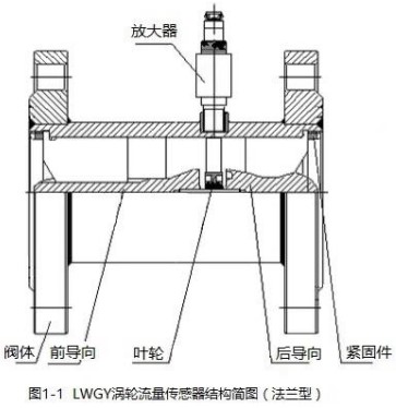 乙醇流量計法蘭型結(jié)構(gòu)圖