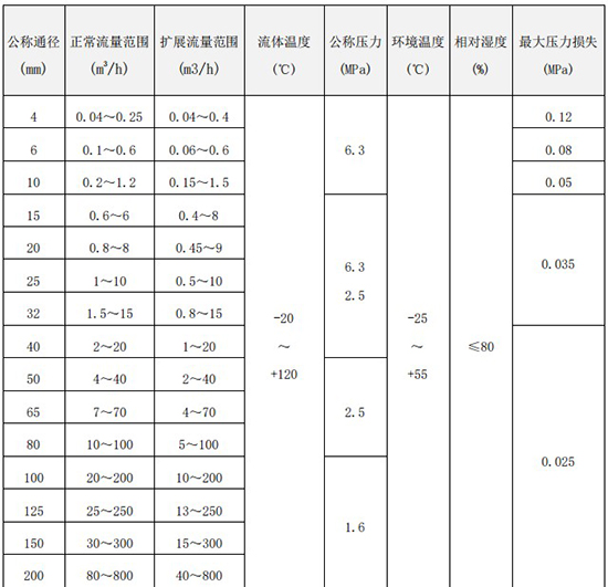乙醇流量計口徑流量范圍對照表