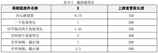 乙醇流量計直管段長度對照表