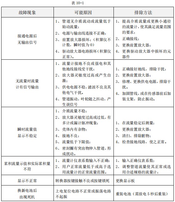 乙醇流量計故障排除對照表